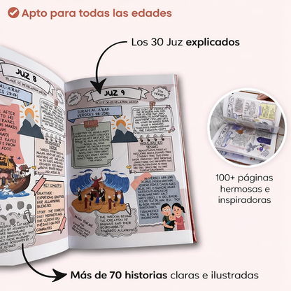 Guía Ilustrada del Noble Corán